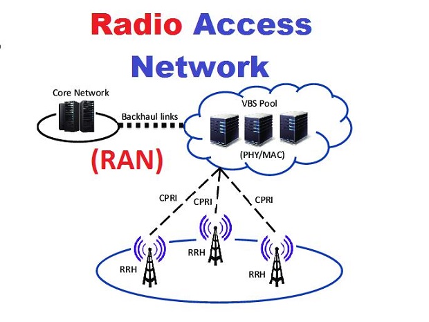 La Evoluci N De Radio Access Network Ran La Piedra Angular Del